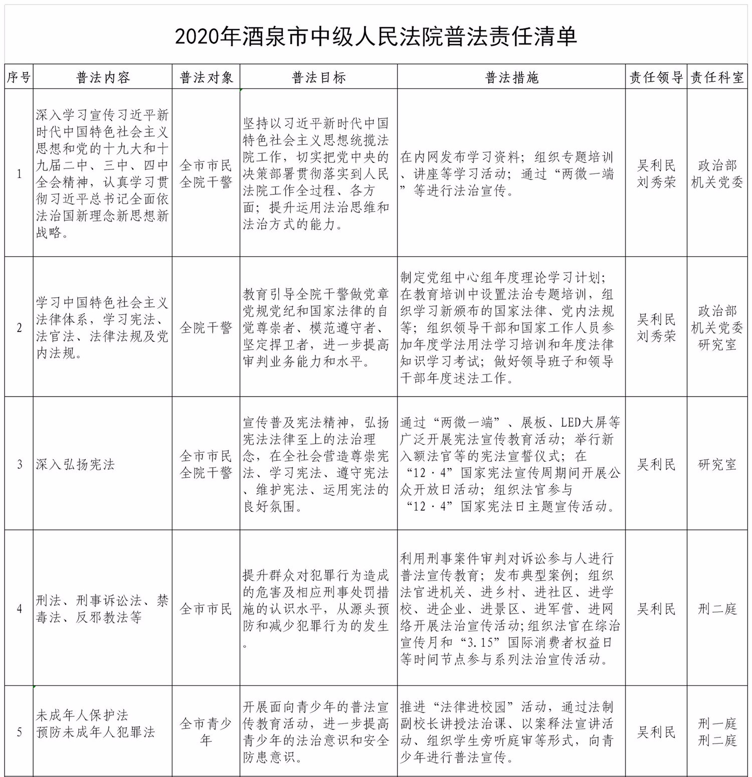 365易贷的钱还能拿回么_beat365在线平台网址_365bet最新备用网站市中级人民法院2020年“谁执法谁普法”普法责任清单 - 副本_副本.jpg